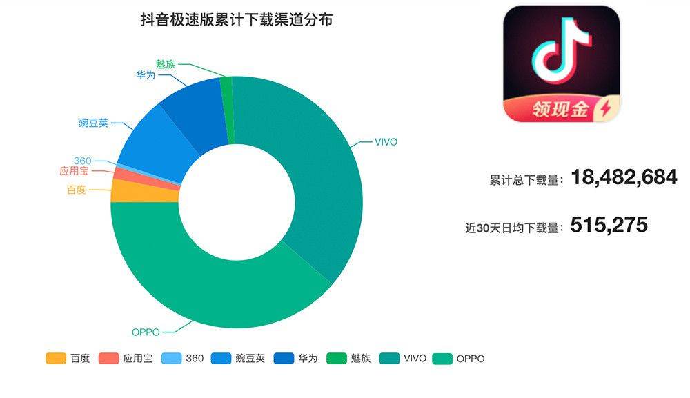 抖音流量推广_抖音流量多少钱_抖音流量