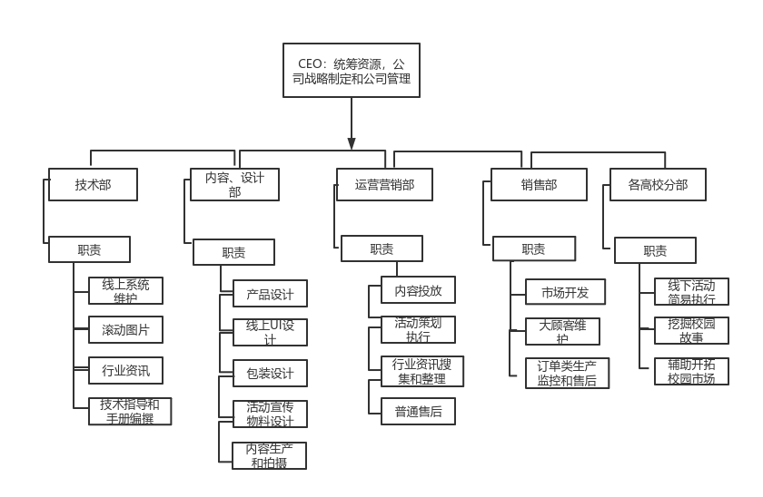 qq群等级_qq群等级_qq群等级制度