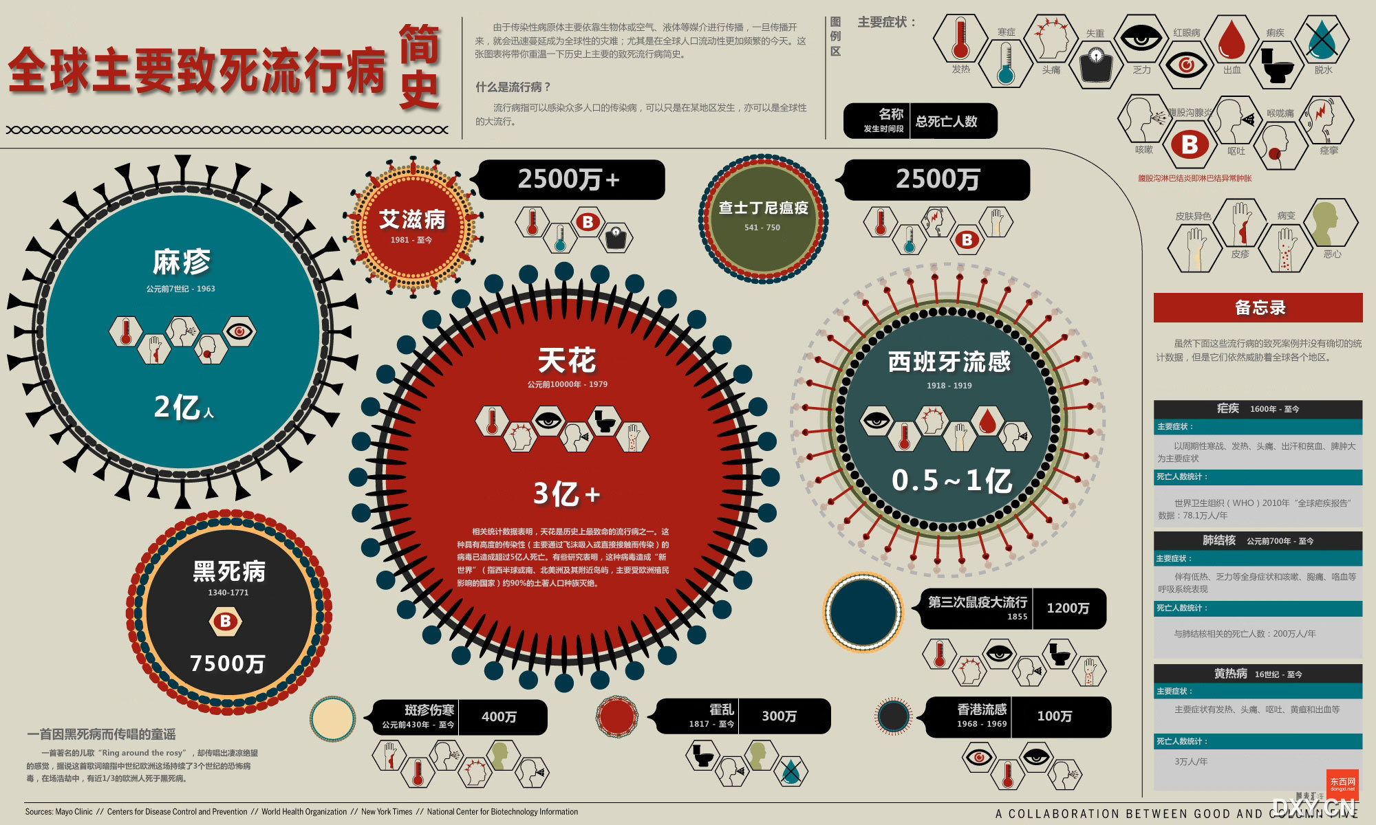 明日之后半感染者-明日之后：半感染者的求生密码