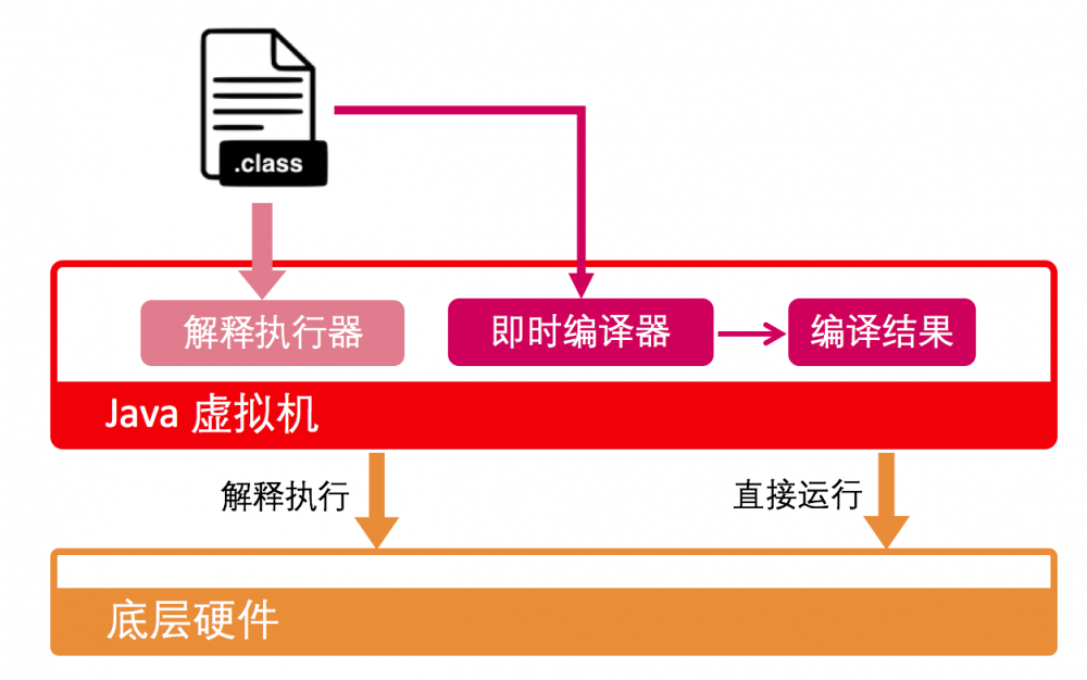 终止代码system_service_exception_终止代码system_service_exception_终止代码system_service_exception