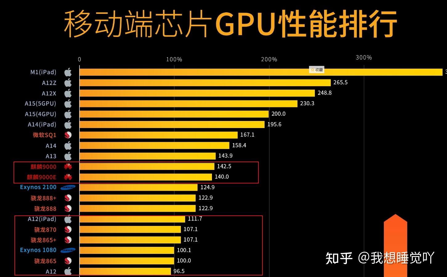 麒麟高通对比_高通和麒麟9000_高通888对比麒麟9000