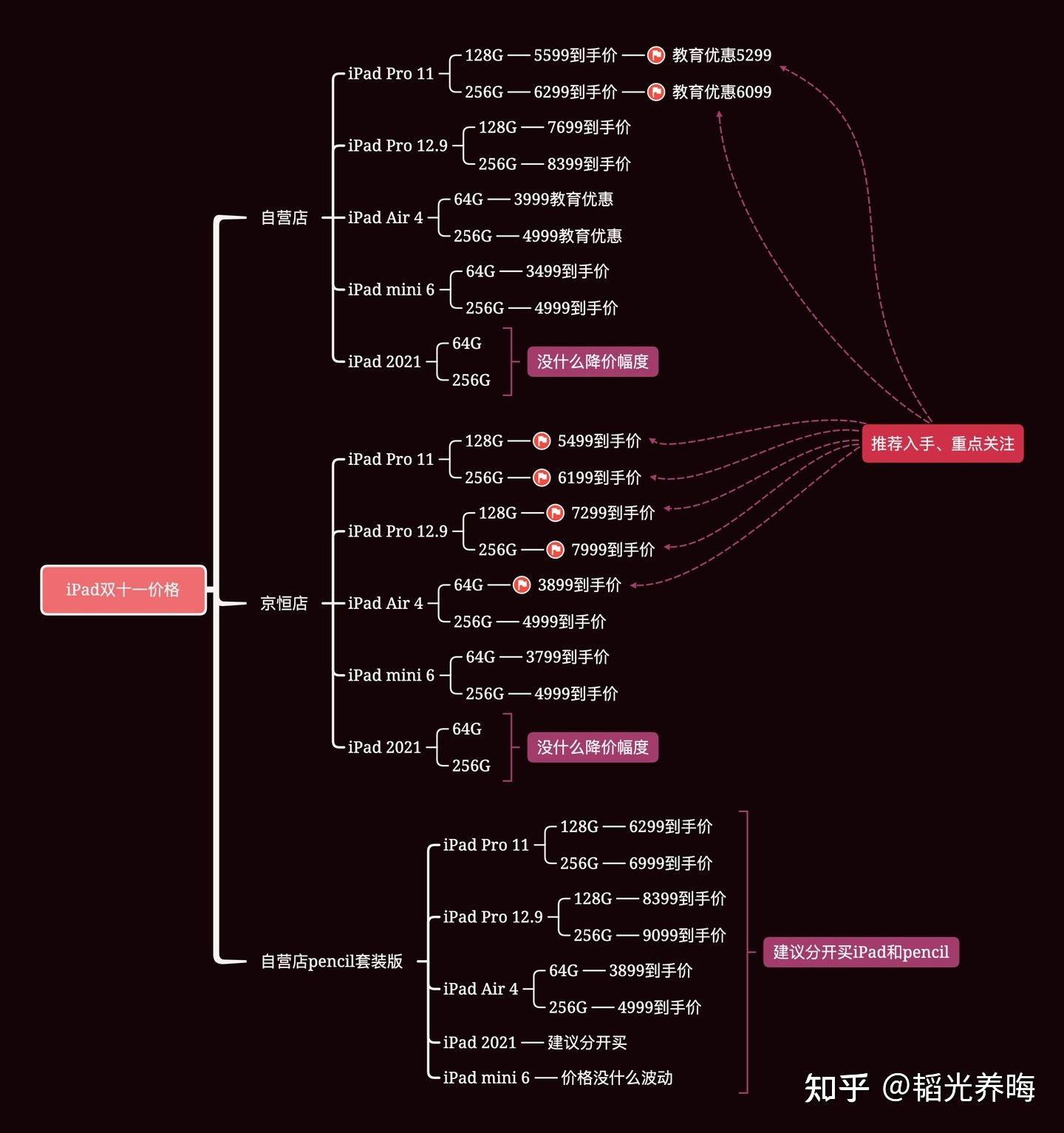 教育优惠版和普通版区别_优惠教育版本是什么意思_教育优惠与普通零售版