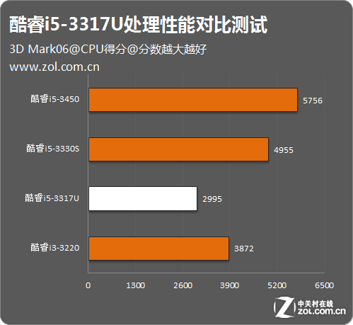 睿频高好还是主频高好_主频和睿频越高越好吗_主频高和睿频高哪个好