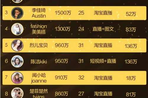 淘宝主播一月多少钱_淘宝主播收益_淘宝主播多少钱一个月