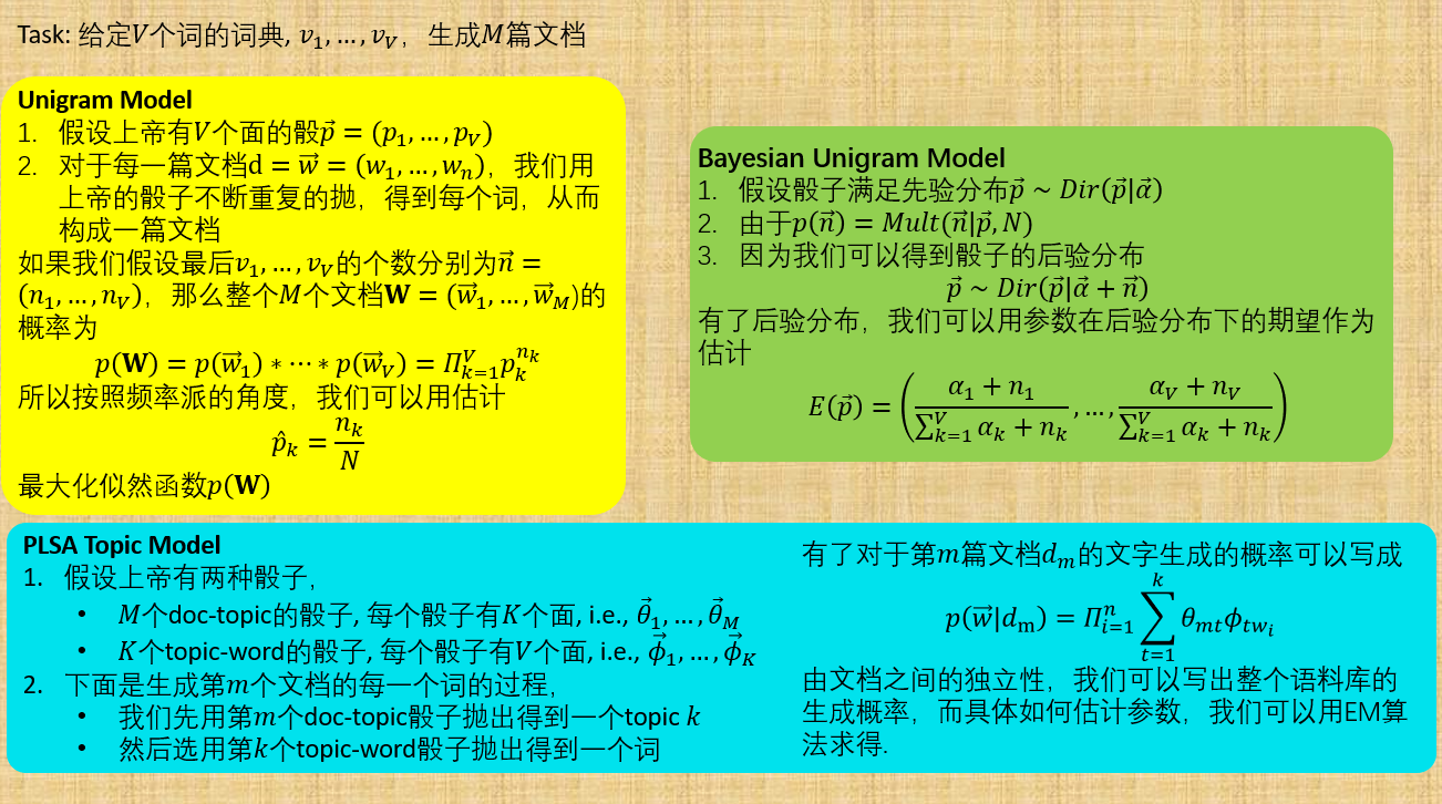 exp函数_函数Exp(0)的值_函数EXPT